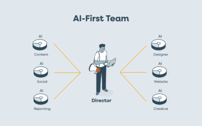 Chapter 1: The AI-First Marketing Team – Rethinking The Future